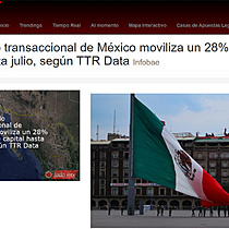 El mercado transaccional de Mxico moviliza un 28% menos de capital hasta julio, segn TTR Data